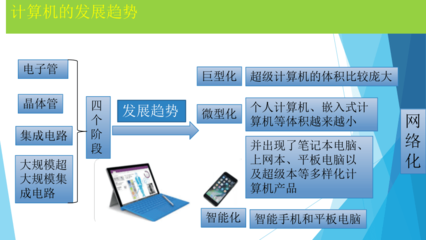 計算機(jī)硬件與網(wǎng)絡(luò)信息技術(shù) 從基礎(chǔ)到應(yīng)用